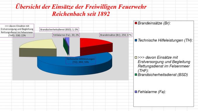 Statistik 2019